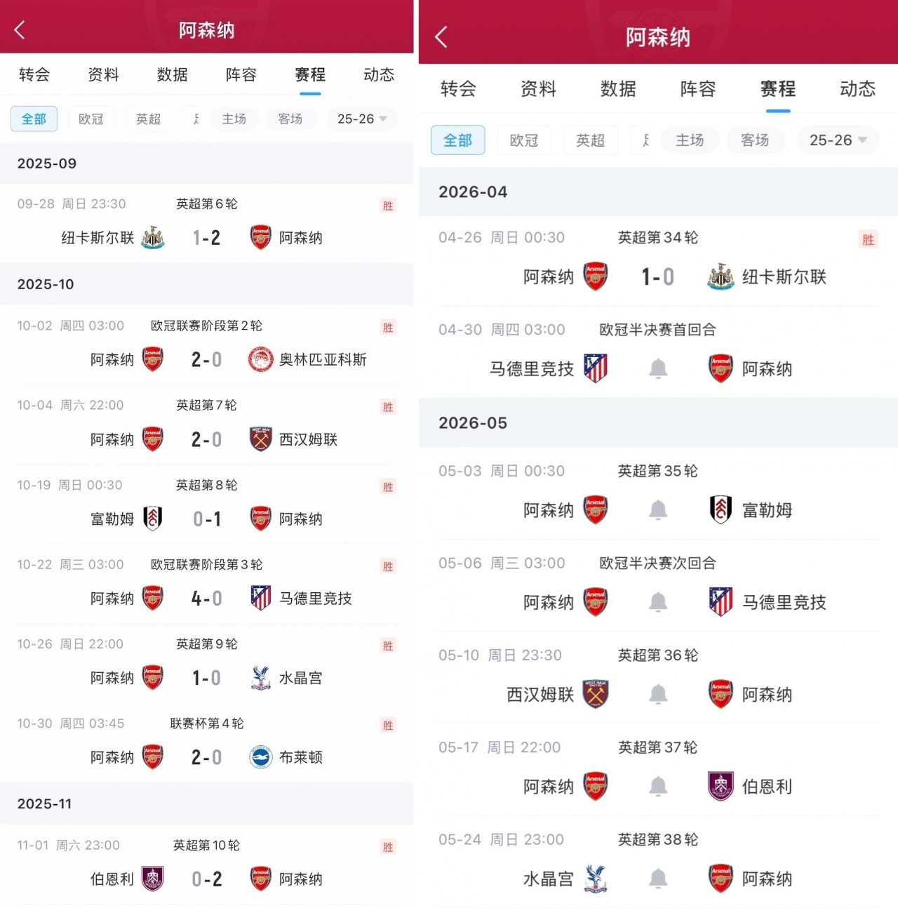 广发APP下载-复刻一波就是冠军？阿森纳剩余赛程与十月高度吻合，当时全胜
