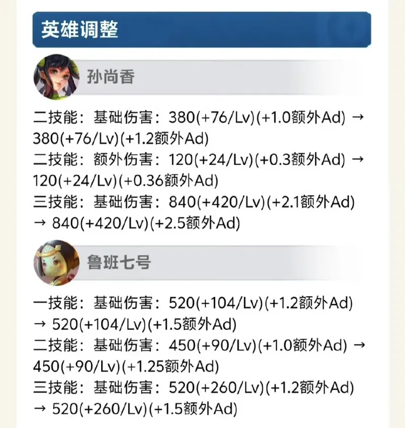 广发电竞-孙尚香、鲁班终获加强，你觉得这对改善射手玩家体验有帮助吗？